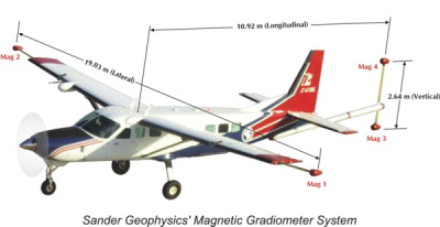 SGL Cessna Caravan in magnetic gradiometer configuration